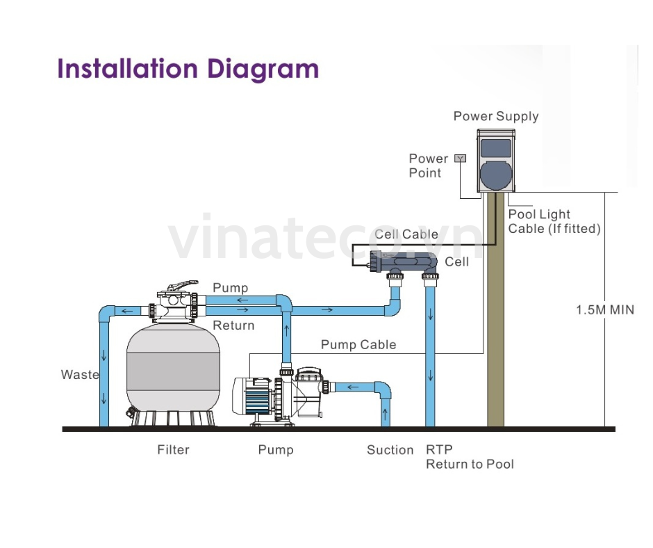 Sơ đồ lắp đặt máy điện phân muối Emaux