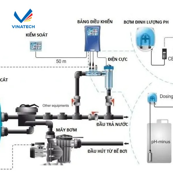 Lắp thiết bị lọc nước hồ bơi đúng kỹ thuật giúp duy trì nguồn nước luôn sạch và an toàn